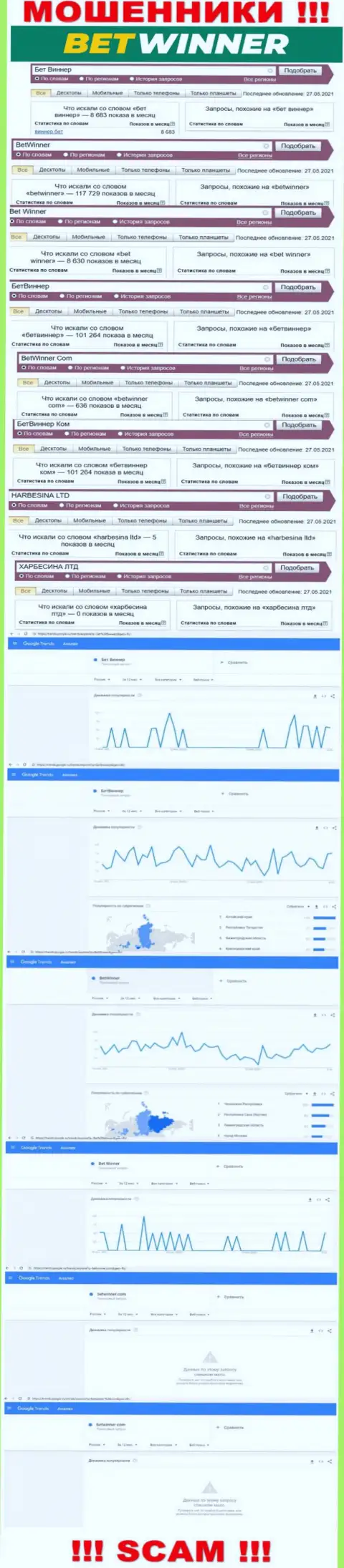 Статистические данные инет запросов в поисковиках глобальной сети относительно жуликов БетВиннер