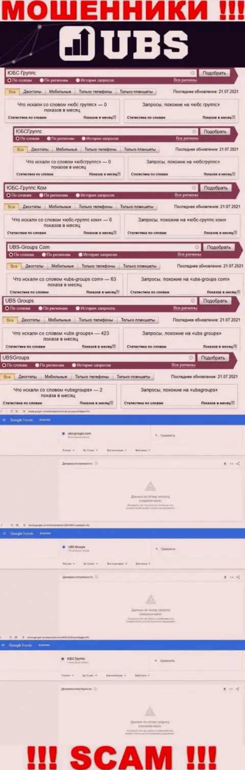 Скрин статистических сведений запросов по незаконно действующей конторе ЮБС-Группс Ком