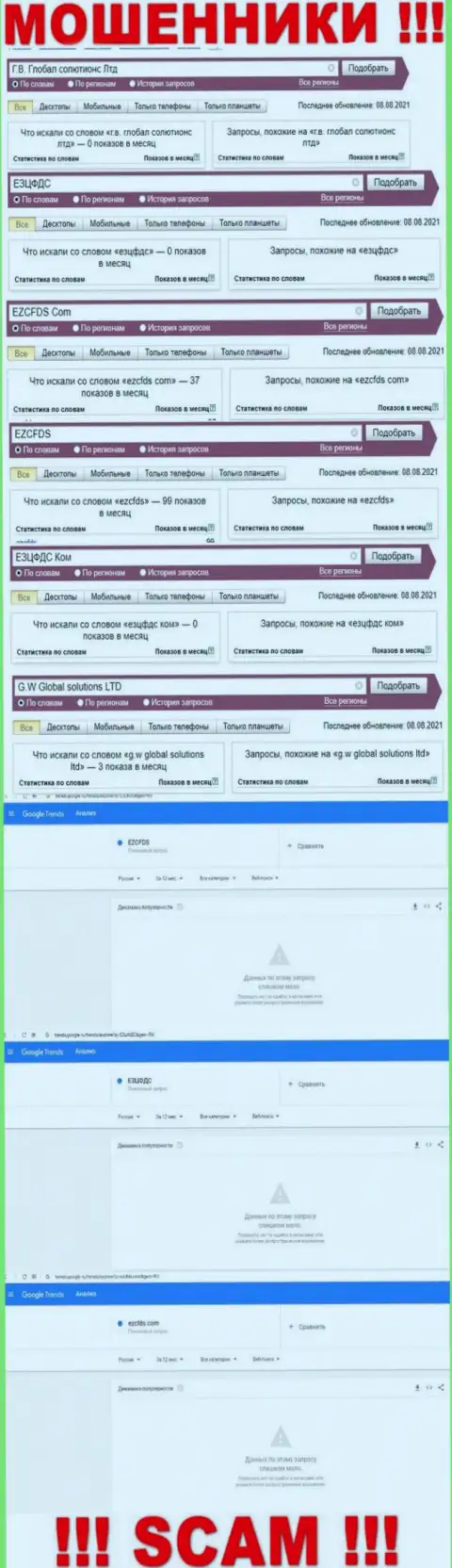 Сколько конкретно лохов искали инфу об мошенниках EZCFDS, какая статистика онлайн запросов ?