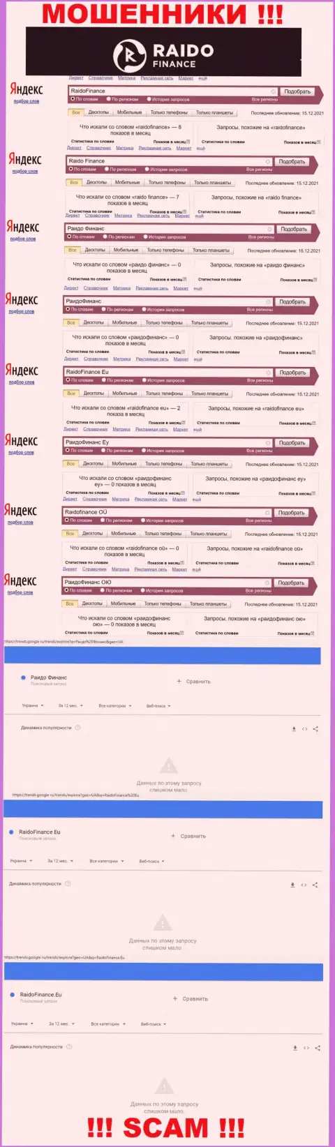 Насколько аферисты РаидоФинанс Еу пользуются популярностью у посетителей сети Интернет ?