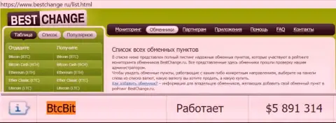 Надежность компании БТЦБит Нет подтверждается мониторингом online обменнок - интернет-сервисом bestchange ru