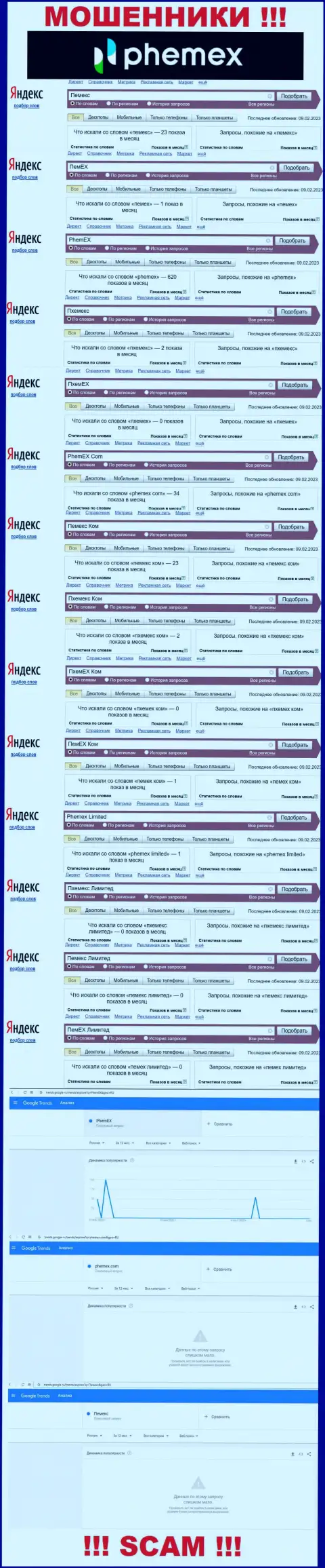 Подробная инфа по числу онлайн запросов по мошенникам Пемекс Ком во всемирной internet сети