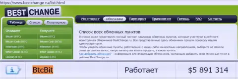 Надёжность online-обменника БТЦ Бит подтверждается мониторингом онлайн-обменок бестчендж ру