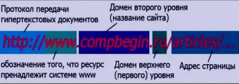 Информация о создании доменных имен сайтов